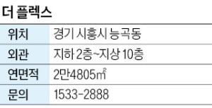 더 플렉스, 시흥능곡역 걸어서 8분 지식산업센터