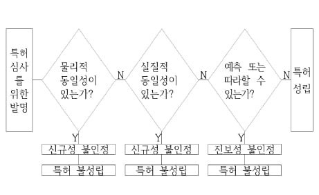 [신철수 쌤의 국어 지문 읽기] 판정 기준이 긍정문일 때 판단 실수 줄여