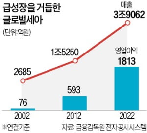 한 해 니트 7억 장 생산…11평 사무실서 출발한 '패션제국' 글로벌세아