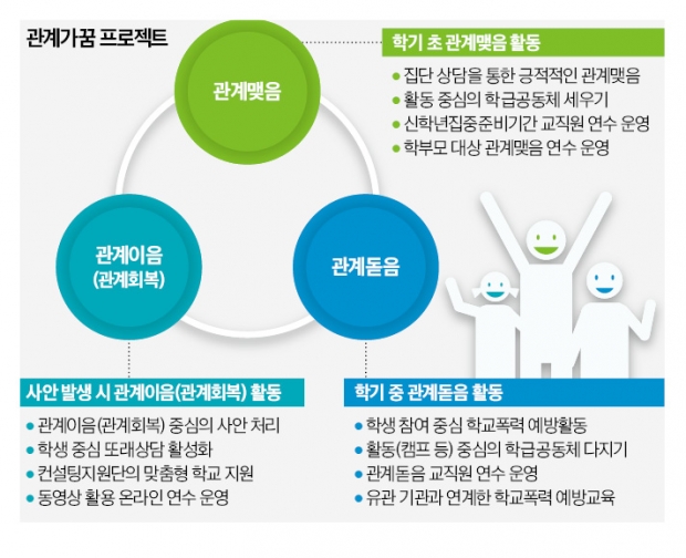 "학생·교사·부모 다 함께 참여…카지노 게임 종류 맺으며 상호존중 배워요"