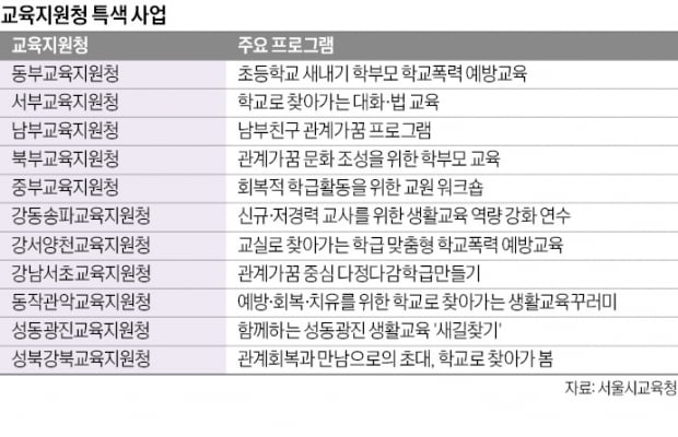 "전문가들이 학교 찾아가 학교폭력 예방 멘토링"