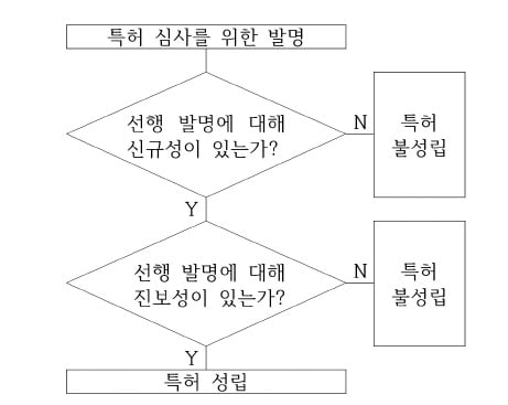 [신철수 쌤의 국어 지문 읽기] 판정 기준이 긍정문일 때 판단 실수 줄여