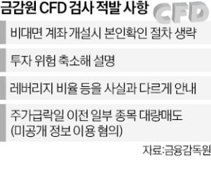 "CFD 취급 증권사, 주가 폭락 전 대량 매도"