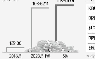 TDF 찾는 장기 투자자…115개 상품에 뭉칫돈