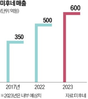 "손만 뻗으면 모든 업무 가능"…日 도요타 협력사의 '혁신'