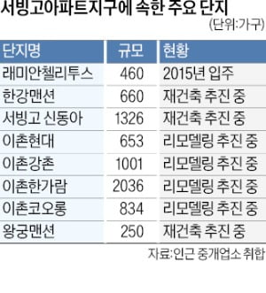 동부이촌동 노후 아파트 재건축 쉬워진다