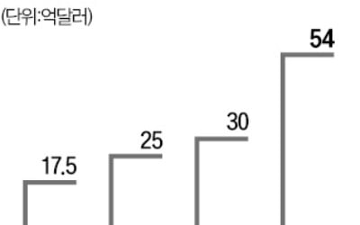 롯데·세라젬·바디프랜드…'헬스케어 플랫폼' 삼국지