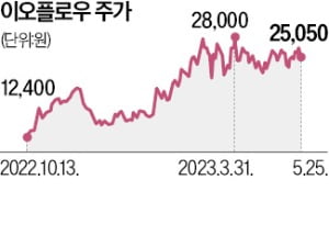 '인슐린 펌프' 이오플로우, 美 기업이 1조원에 인수