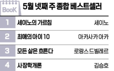  日 만화의 인기는 어디까지?…신간 3편 단숨에 '톱20' 진입