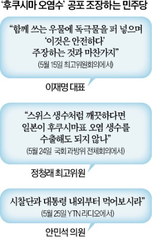 광우병 이어 후쿠시마 오염수…'괴담정국' 몰아가는 野 선동정치