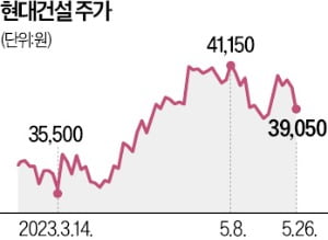 "하반기 해외 수주 기대…삼성엔지니어링·현대건설 주목"