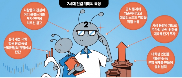 新슈퍼개미의 카지노 슬롯머신 게임법…"심리·차트 분석해 단기 매매"