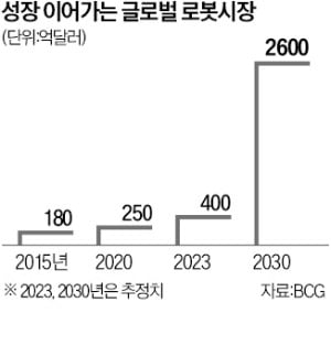 박광식 고스트로보틱스테크 대표 "미군이 쓰는 4족 로봇, 9월부터 국내 생산"