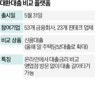 최저금리 보장·이자 지원…달아오르는 대환대출 경쟁