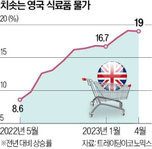 英, 50년 만에 부활한 '에볼루션 카지노 사이트통제'…"高물가 해결" vs "시장개입 우려"