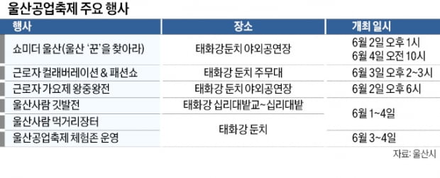 35년 만에 부활하는 울산공업축제