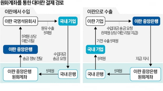 [단독] 재선 앞둔 바이든 '중동 껴안기'…꼬였던 韓-이란 관계도 풀릴 듯