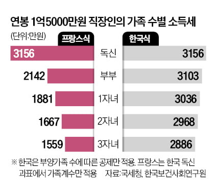 [강진규의 데이터 너머] '1.8명'…프랑스의 출산율 비결