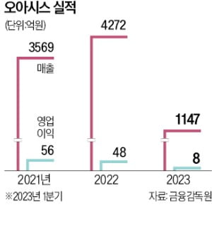 오아시스 7년 흑자의 비결은…오프라인 꾸준히 확장