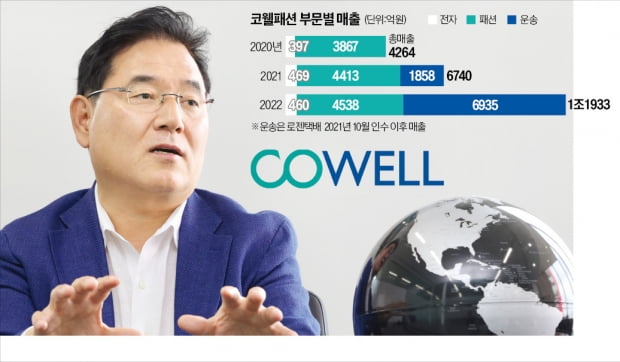 이순섭 코웰패션 회장은 30일 한국경제신문과의 인터뷰에서 “유니클로를 뛰어넘겠다”는 포부를 밝혔다. 지난 3월 아시아 지식재산권(IP)을 획득한 영국 국민 브랜드 ‘슈퍼드라이’를 매출 1조원 브랜드로 키우는 게 첫 단추다. 이를 위해 유수의 유통사와 합작법인을 설립하는 방안도 소개했다. 임대철 기자 