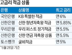 SC제일銀 'e-그린세이브예금' 연 4% 최고…초단기 'KB 특별한 적금' 연 6% 금리 제공