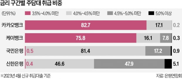 주담대 금리 '뚝뚝'…낮은 금리로 갈아타는 전략 고민할 때