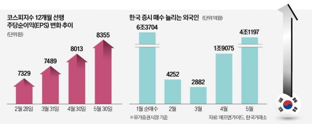 6월 지니 카지노 낙관론 속…공매도 대기자금 63조 복병 되나