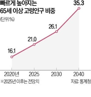 윤 대통령 "포퓰리즘 정치복지 안된다…현금 지원은 취약계층만"