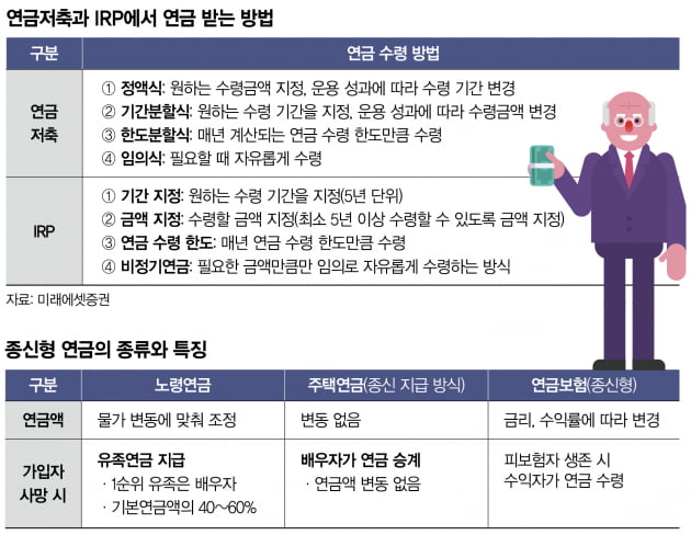 노후 소득 공백을 메우는 연금 활용법은