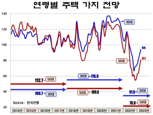 아파트 시장에 30대가 돌아오고 있다[아기곰의 부동산 산책]