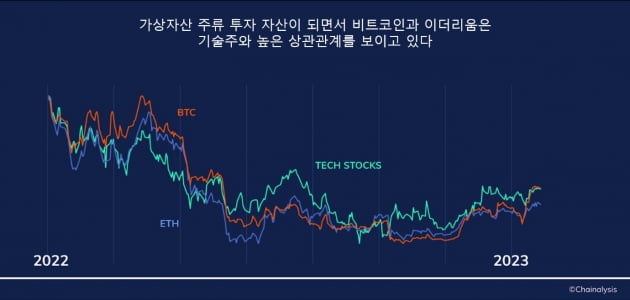 국회 문턱 처음 넘은 가상자산…금융회사 과제는?[비트코인 A to Z]