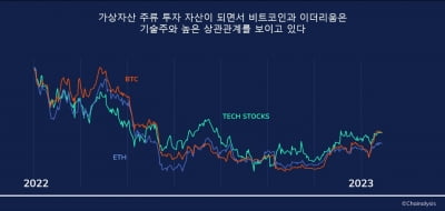 국회 문턱 처음 넘은 가상자산…금융회사 과제는?[비트코인 A to Z]