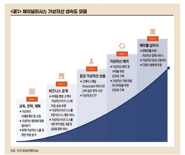 국회 문턱 처음 넘은 가상자산…금융회사 과제는?[비트코인 A to Z]