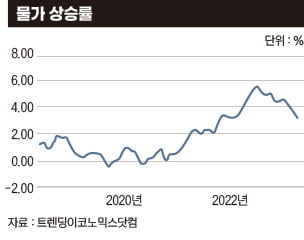 경고음 울리는 대한민국 경제 지표 