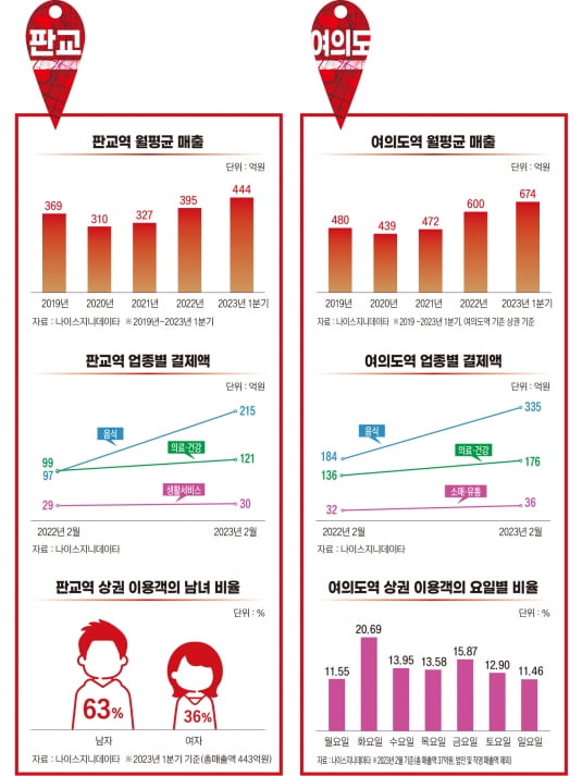 그래픽=박명규 기자