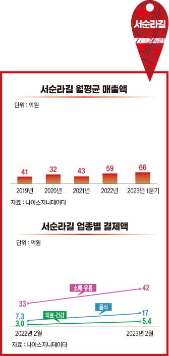 익선동 옆 ‘서순라길’이 종로3가 젊음의 비결[상권 리포트⑨]