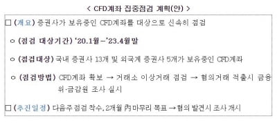 금융당국, CFD 계좌 3400개 전수조사…“주가조작 잡는다”