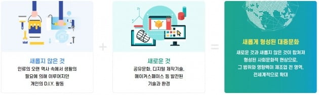 △창업진흥원 메이크올 웹페이지.