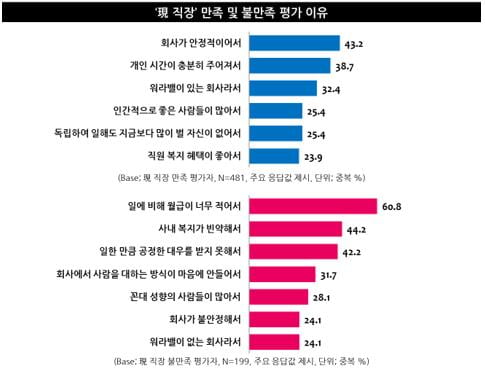 직장인들, 조기 은퇴 원하지만 현실은···파이어족 되려면 돈 얼마나 있어야 할까?