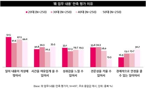 직장인들, 조기 은퇴 원하지만 현실은···파이어족 되려면 돈 얼마나 있어야 할까?