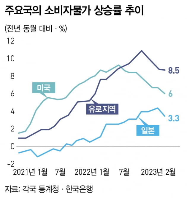 세계 경제, 엔데믹 전환...회복 속도 빨라질까 