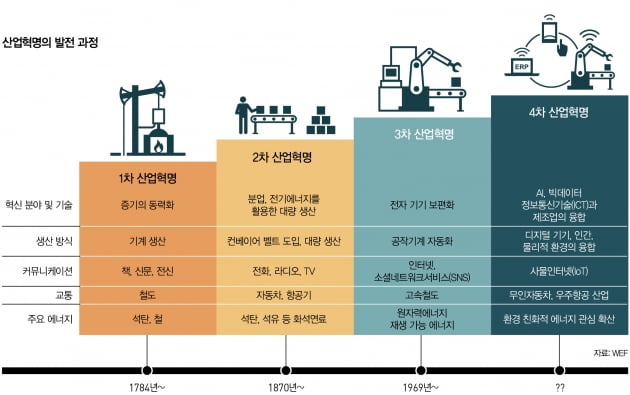 세계 경제, 엔데믹 전환...회복 속도 빨라질까 