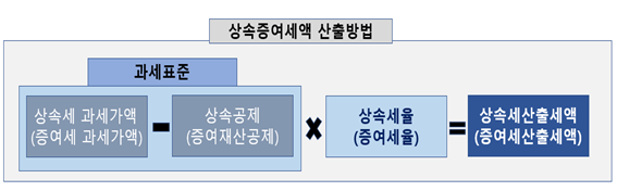 가업승계 시 상증세 납부유예 제대로 활용하려면 