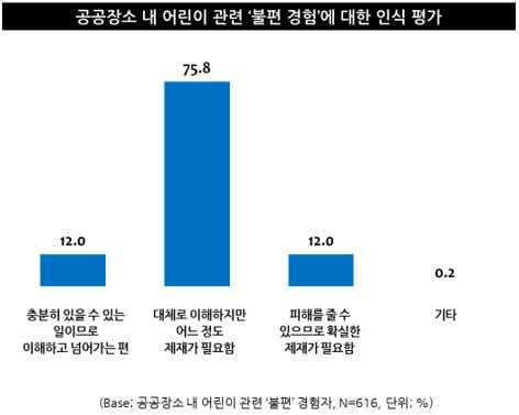 “저희 가게는 ’노키즈존‘입니다” 차별 vs 권리, 여전히 뜨거운 감자 ’노키즈존‘ 