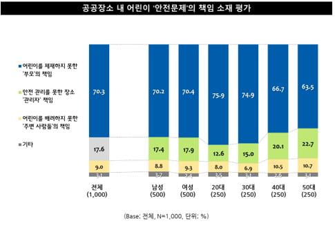 “저희 가게는 ’노키즈존‘입니다” 차별 vs 권리, 여전히 뜨거운 감자 ’노키즈존‘ 