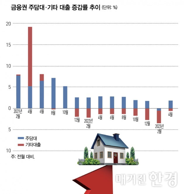 [Special]가계부채의 덫…부실폭탄 뇌관 되나