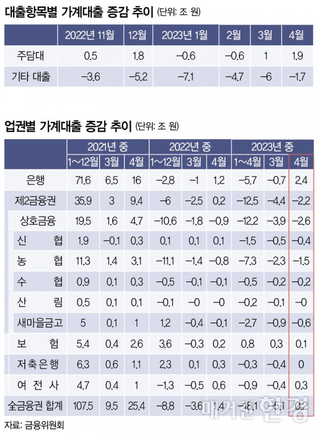 [Special]가계부채의 덫…부실폭탄 뇌관 되나