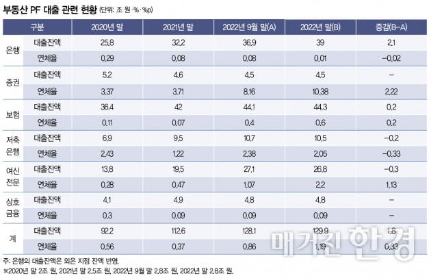 [Special]가계부채의 덫…부실폭탄 뇌관 되나