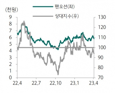 팬오션 트레이딩 매수 유효 ‘BDI 3분기 재차 반등 기대’[베스트 애널리스트 추천 종목]