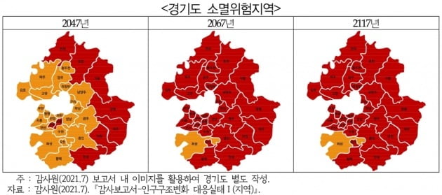 경기도, 2067년 인구소멸 고위험...'이곳' 제외한 시군구 모두 위험